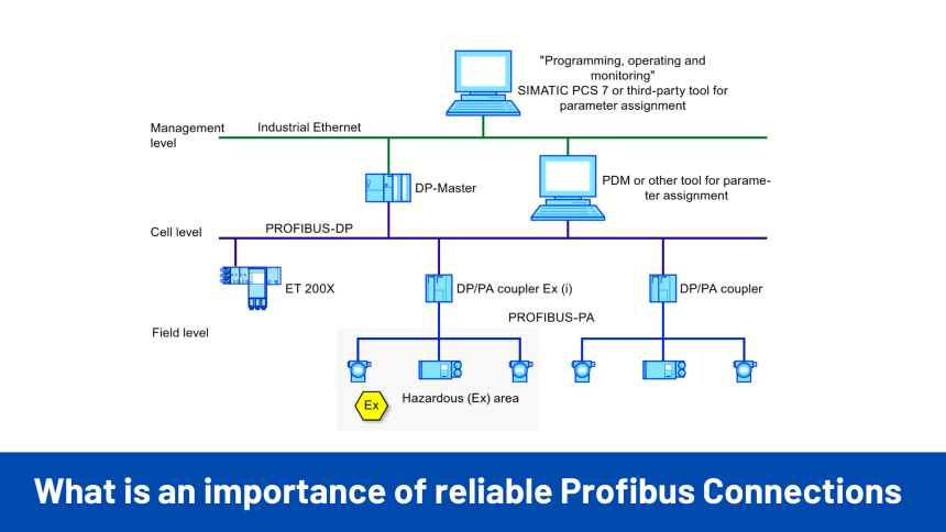 What is an importance of reliable Profibus Connections