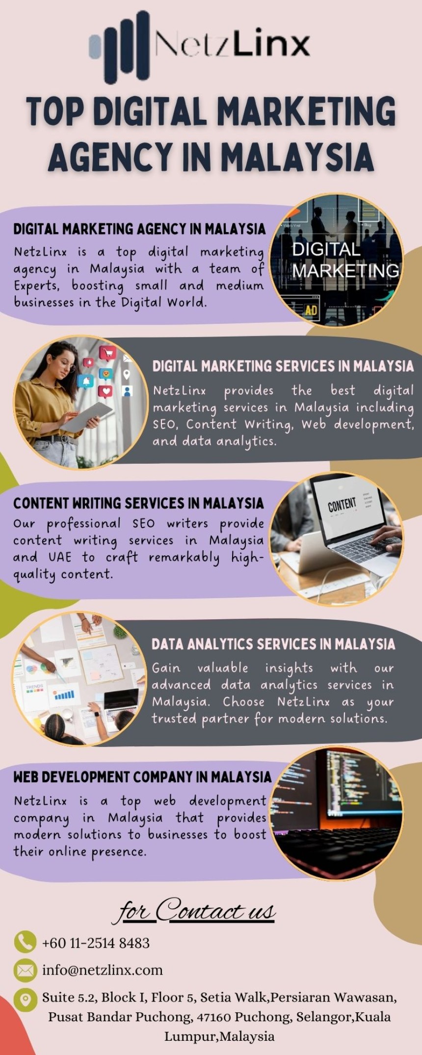 Digital Marketing Agency In Malaysia