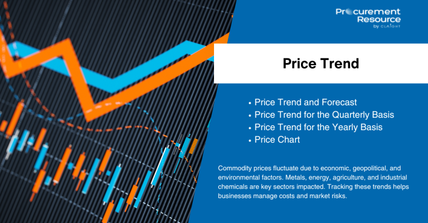 Carbonic Acid Price Trend: Market Overview, Forecasts, and Regional Analysis