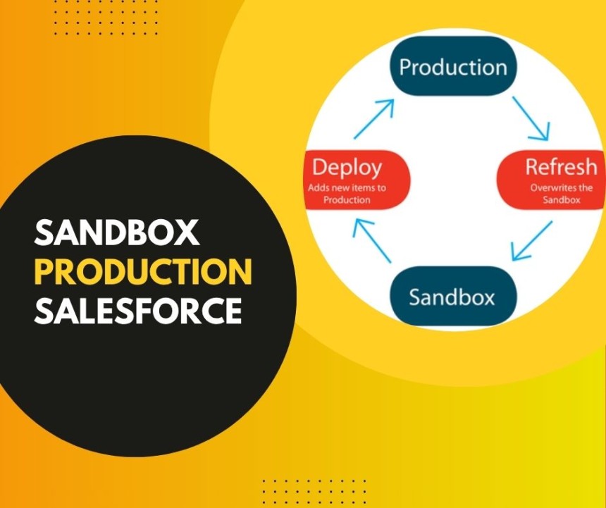Salesforce Security