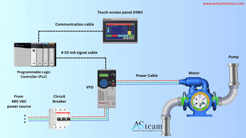 Ever wondered how a single HMI click controls a heavy industrial pump?