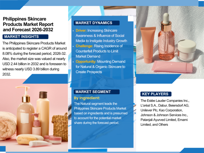 Philippines Skincare Products Market