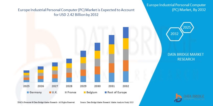 Europe Industrial Personal Computer (PC) Market