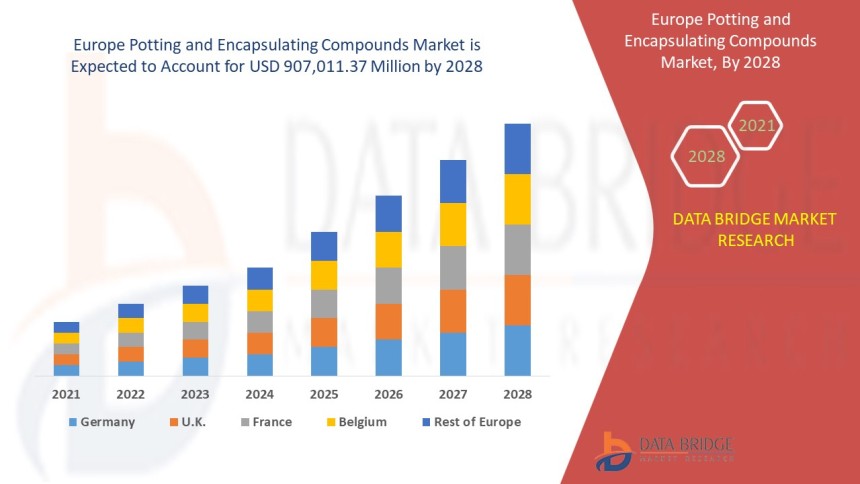 Europe Potting and Encapsulating Compounds Market