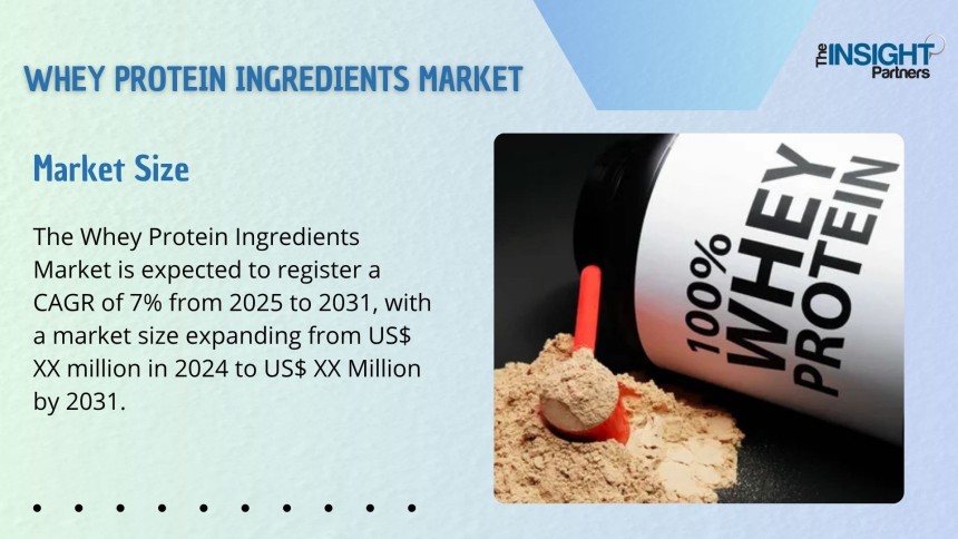 Whey Protein Ingredients Market