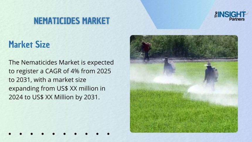 Nematicides Market