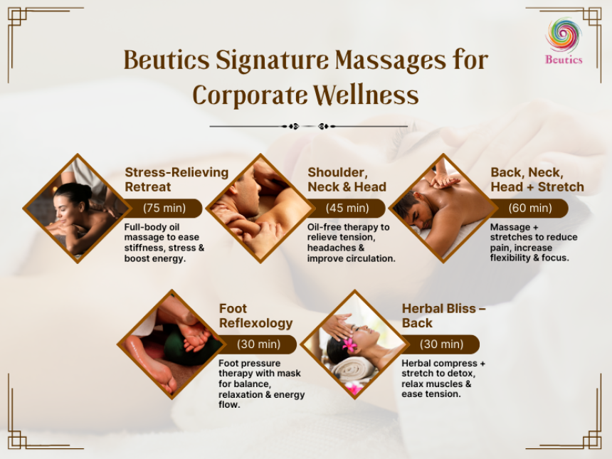 offile massage service
