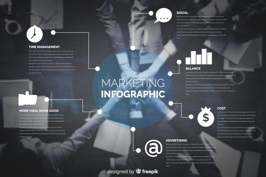 Affordable Digital Marketing in Dana Point