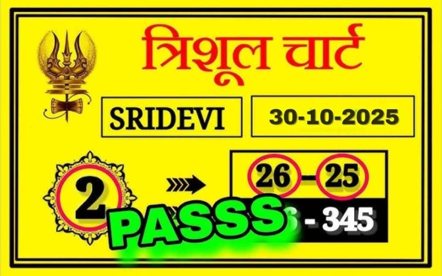 https://srideviguessing.com/