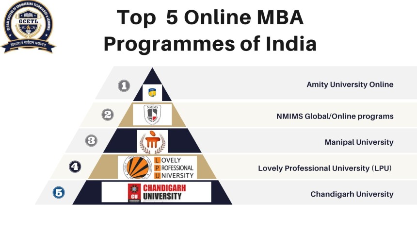 https://gcetl.in/blog-details?ab=Best-Online-MBA-Programs-for-You