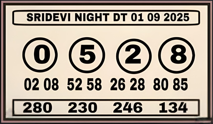 https://sridevinightguessing.com/