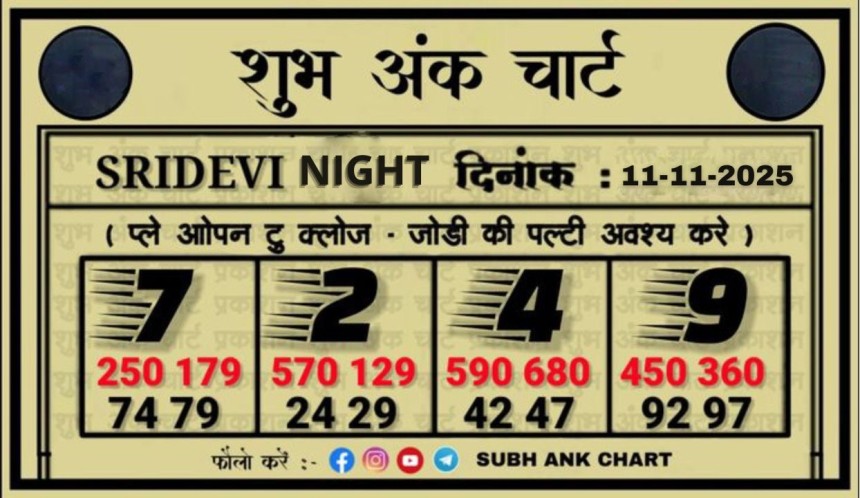 https://sridevinightguessing.com/