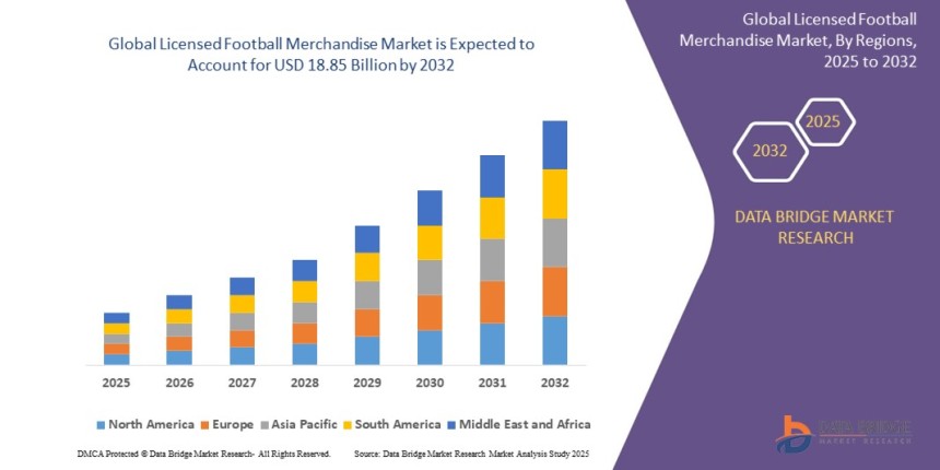 football merchandise market, licensed sports gear, sports apparel industry, fan merchandise trends, football club licensing, soccer fan products, sports collectibles demand, global sportswear market, online fan shop growth, sports brand partnerships