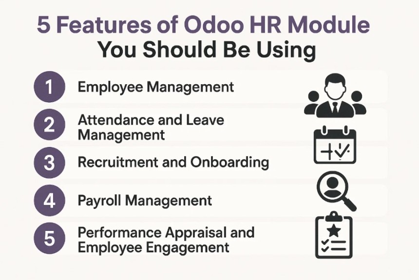 Odoo Hr Module