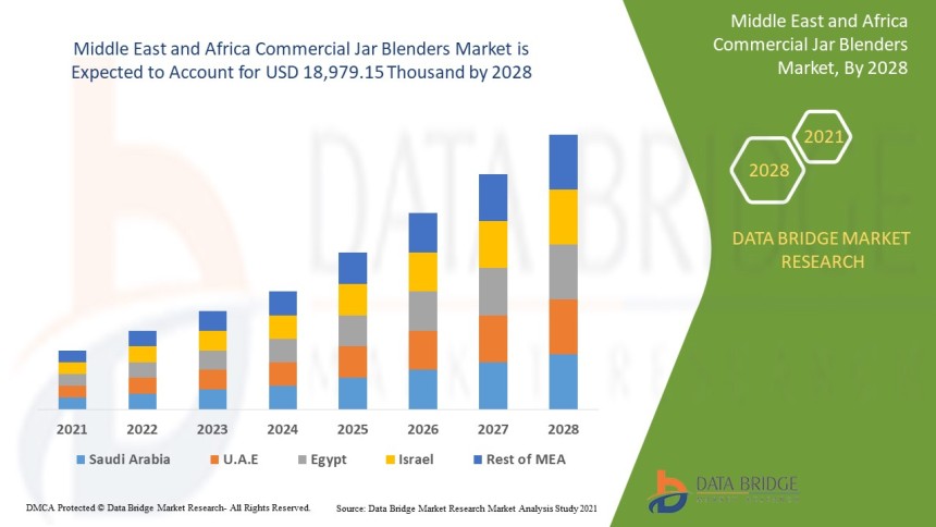 Middle East & Africa Commercial Jar Blenders Market