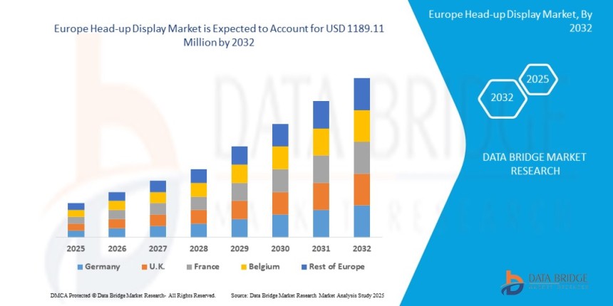 Europe Head-up Display Market