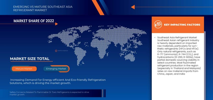Southeast Asia Refrigerant Market