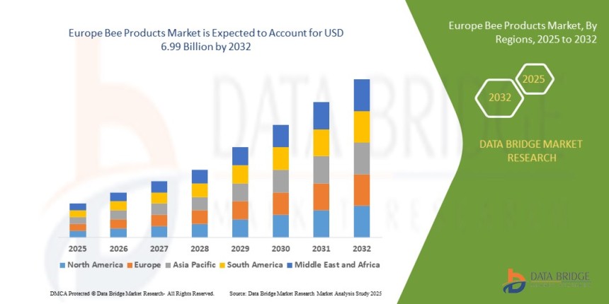 Europe Bee Products Market