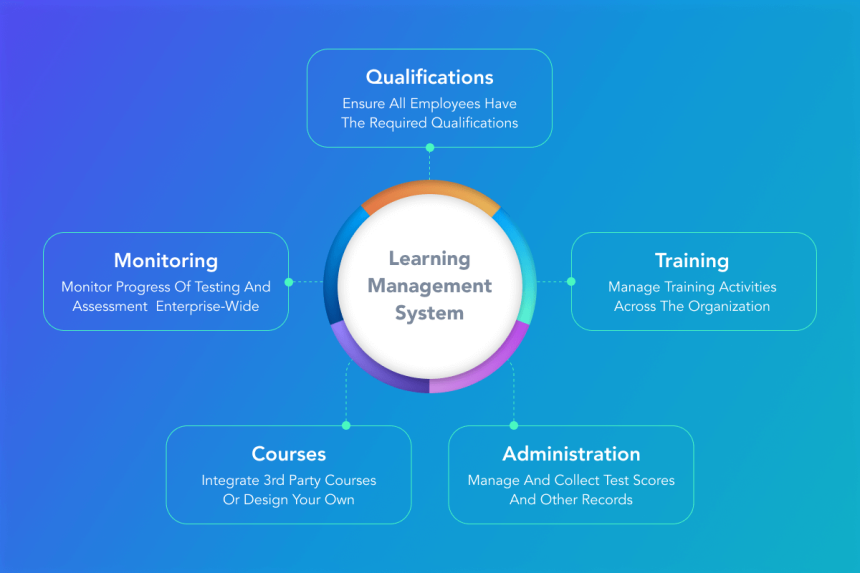Learning Management System consultant