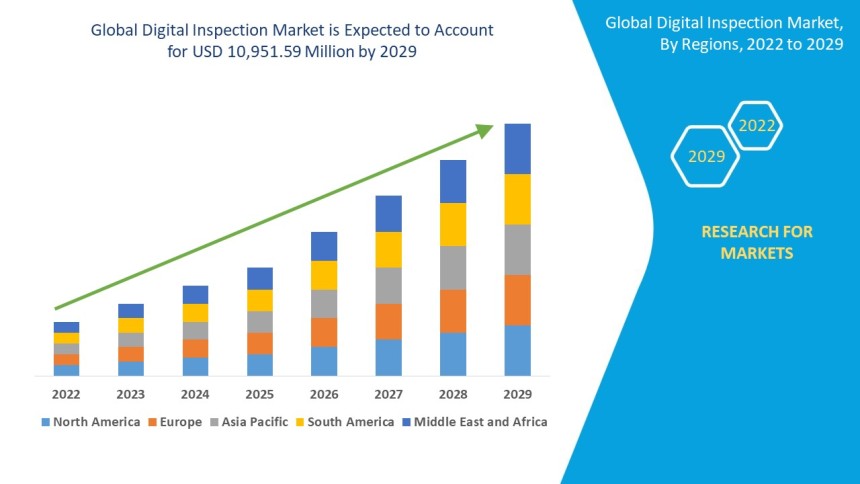 Digital Inspection Market