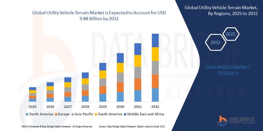 Utility Vehicle Terrain Market