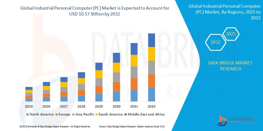 Industrial Personal Computer (PC) Market