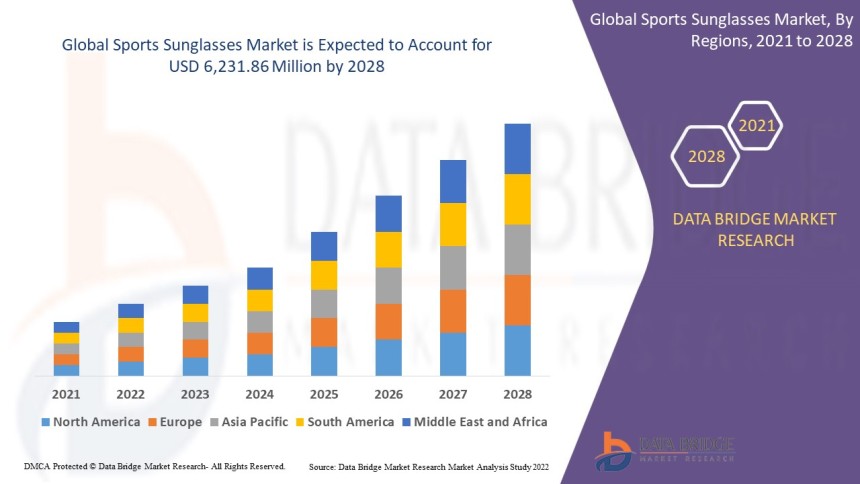 Sports Sunglasses Market