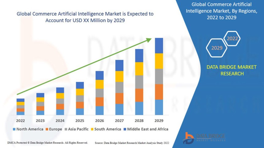 Commerce Artificial Intelligence Market