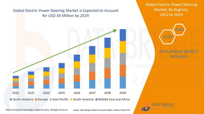 Electric Power Steering Market
