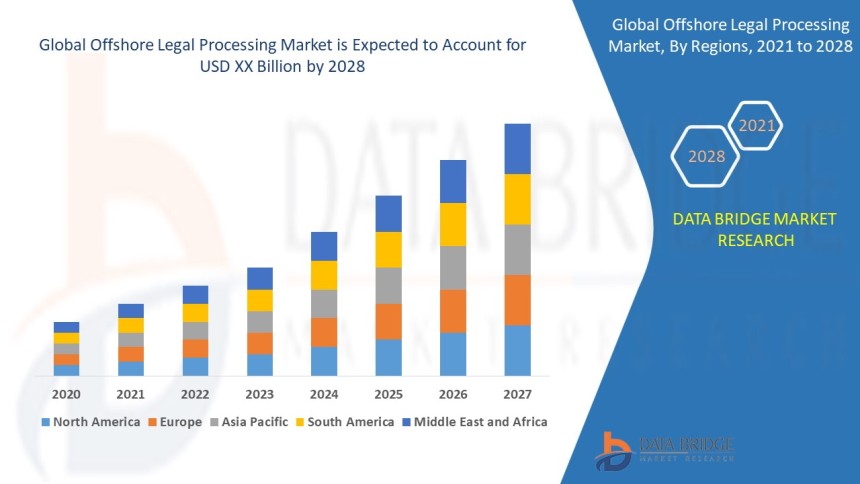Offshore Legal Processing Market