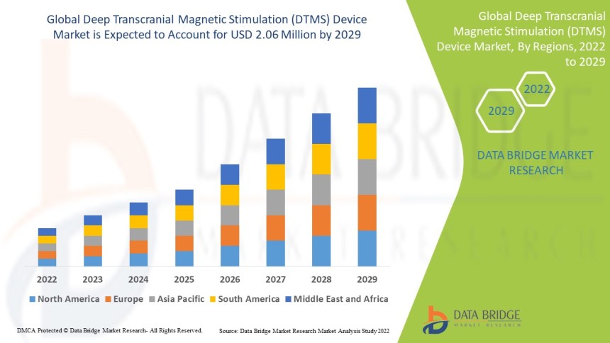 brain stimulation devices, TMS devices, neurological treatments, mental health devices, non-invasive therapy