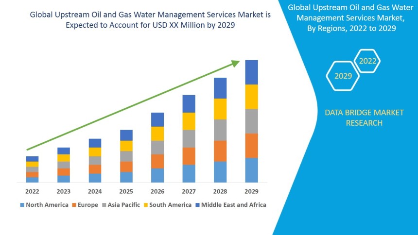 upstream oil and gas water management services market