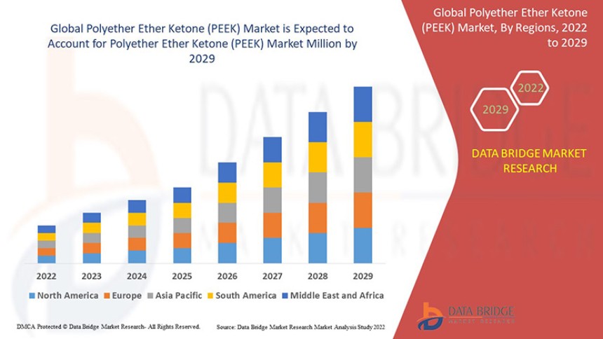 Polyether Ether Ketone (PEEK) Market