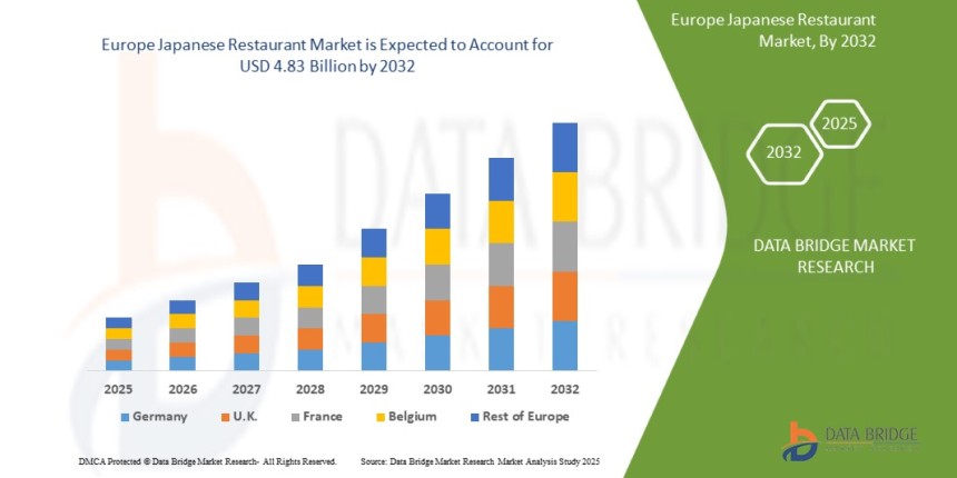 Europe’s Japanese Restaurant Market
