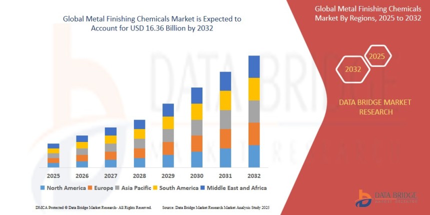 Metal Finishing Chemicals Market