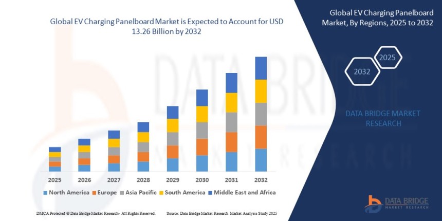 EV Charging Panelboard Market