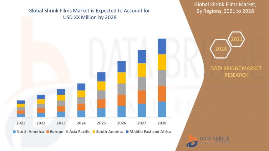 Shrink Films Market