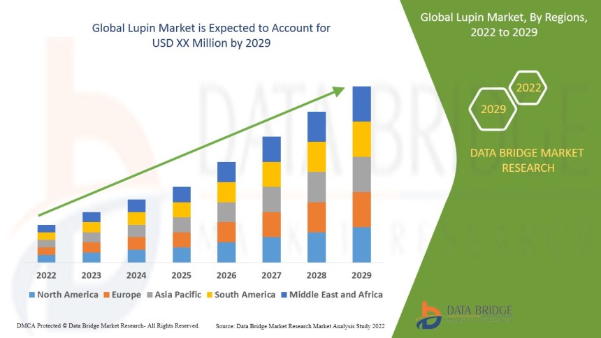 Lupin Market
