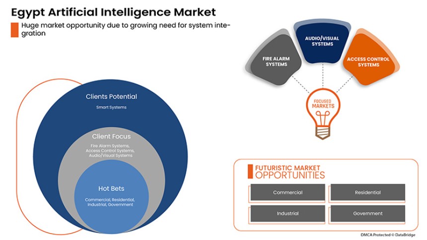 AI Egypt, machine learning Egypt, smart tech Egypt, automation Egypt, digital Egypt, AI adoption