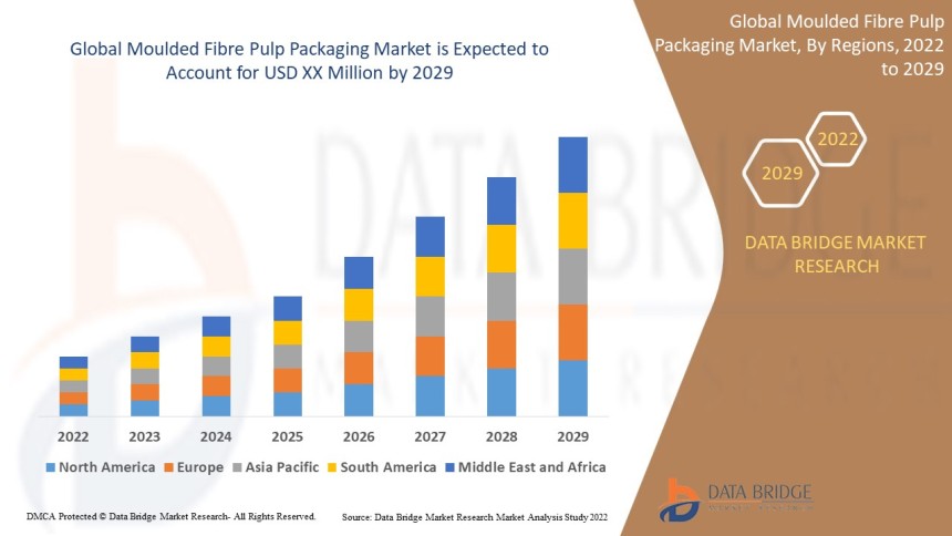 pulp packaging, eco packaging, molded fibre, biodegradable packs, paper packaging, sustainable packaging