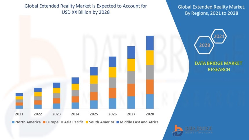 Extended Reality Market