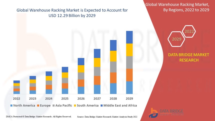 Warehouse Racking Market