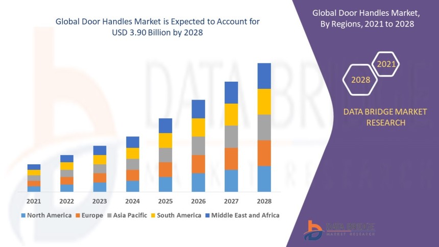 Door Handles Market