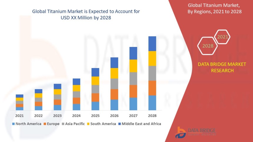 Titanium, Metals Market, Industrial Materials, Alloy Market, Manufacturing Metals