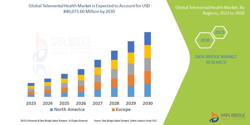 Telemental Health Market