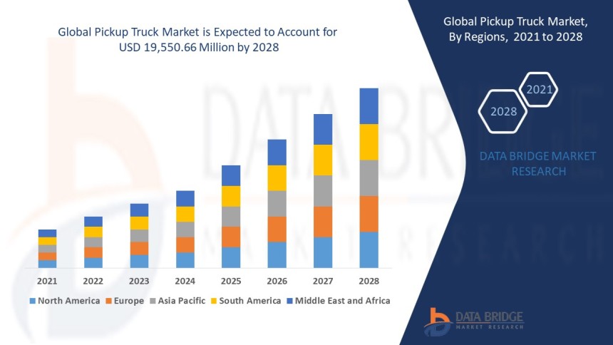 Pickup Truck Market