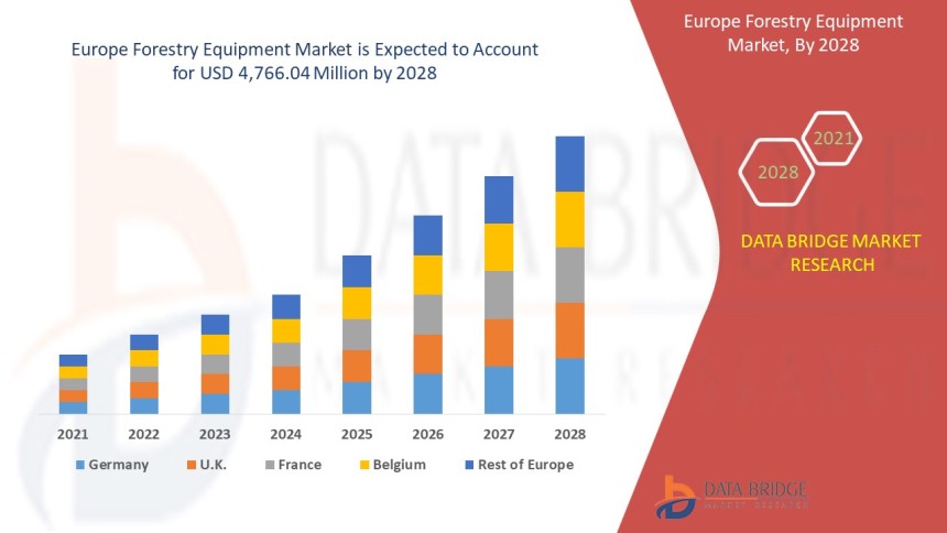 Europe Forestry Equipment Market