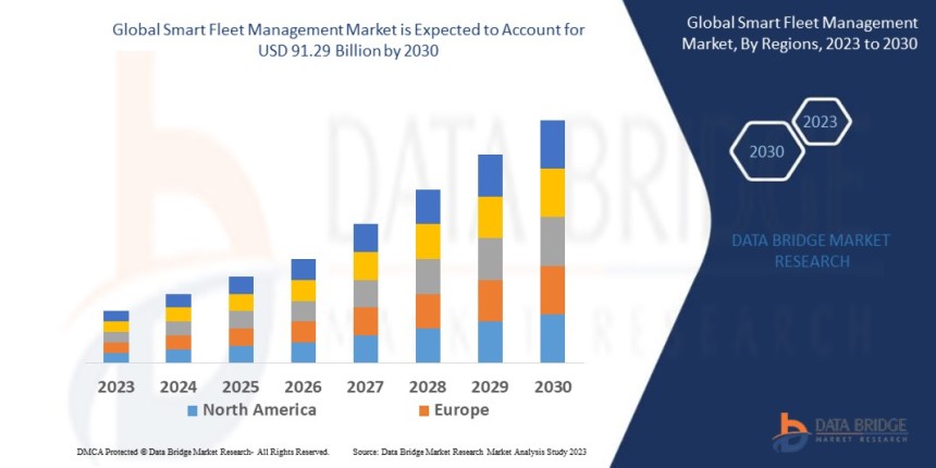Smart Fleet Management Market