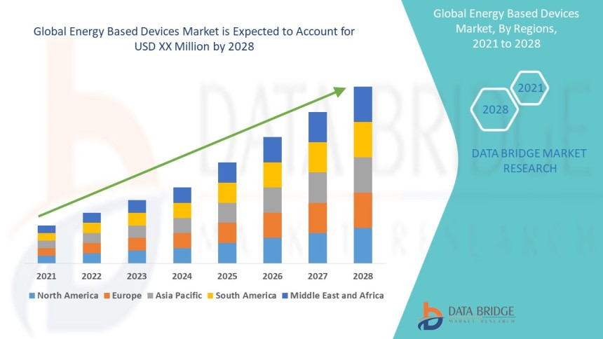 energy based devices market, aesthetic energy devices, medical energy systems, cosmetic energy devices, laser-based equipment market