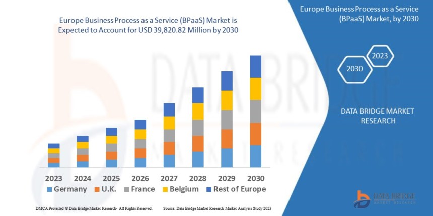 Europe BPaaS market, business process automation, cloud-based services Europe, digital transformation platforms
